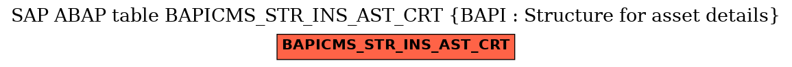 E-R Diagram for table BAPICMS_STR_INS_AST_CRT (BAPI : Structure for asset details)