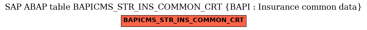 E-R Diagram for table BAPICMS_STR_INS_COMMON_CRT (BAPI : Insurance common data)