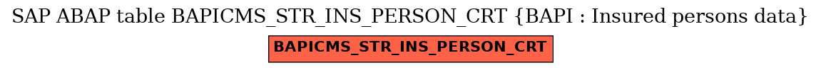 E-R Diagram for table BAPICMS_STR_INS_PERSON_CRT (BAPI : Insured persons data)