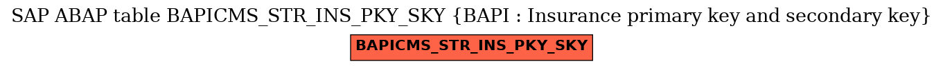 E-R Diagram for table BAPICMS_STR_INS_PKY_SKY (BAPI : Insurance primary key and secondary key)