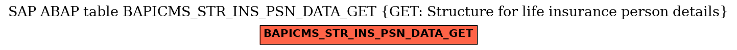 E-R Diagram for table BAPICMS_STR_INS_PSN_DATA_GET (GET: Structure for life insurance person details)