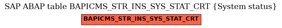 E-R Diagram for table BAPICMS_STR_INS_SYS_STAT_CRT (System status)