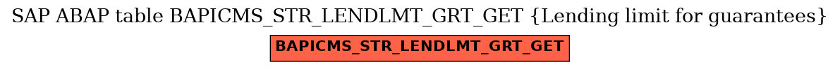 E-R Diagram for table BAPICMS_STR_LENDLMT_GRT_GET (Lending limit for guarantees)