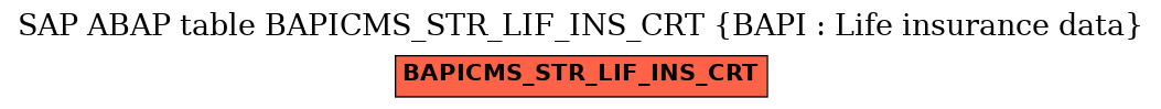 E-R Diagram for table BAPICMS_STR_LIF_INS_CRT (BAPI : Life insurance data)