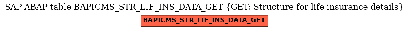 E-R Diagram for table BAPICMS_STR_LIF_INS_DATA_GET (GET: Structure for life insurance details)