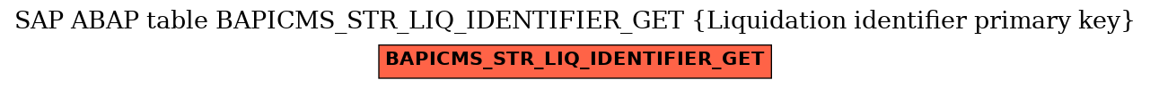 E-R Diagram for table BAPICMS_STR_LIQ_IDENTIFIER_GET (Liquidation identifier primary key)