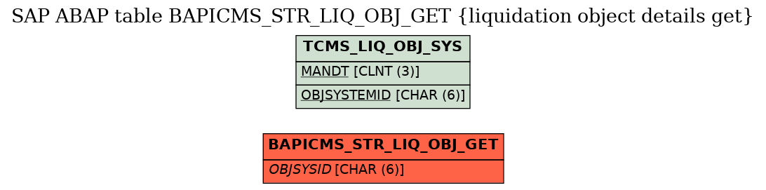 E-R Diagram for table BAPICMS_STR_LIQ_OBJ_GET (liquidation object details get)