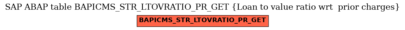 E-R Diagram for table BAPICMS_STR_LTOVRATIO_PR_GET (Loan to value ratio wrt  prior charges)