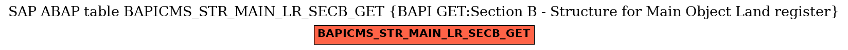 E-R Diagram for table BAPICMS_STR_MAIN_LR_SECB_GET (BAPI GET:Section B - Structure for Main Object Land register)