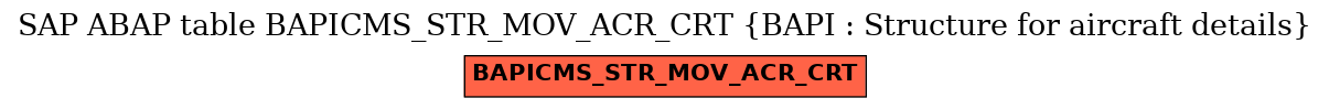 E-R Diagram for table BAPICMS_STR_MOV_ACR_CRT (BAPI : Structure for aircraft details)