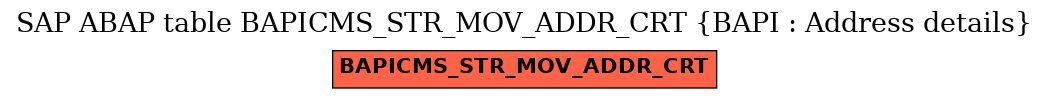 E-R Diagram for table BAPICMS_STR_MOV_ADDR_CRT (BAPI : Address details)