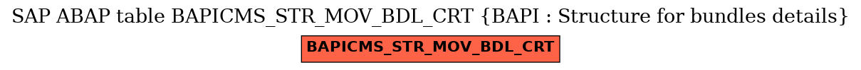 E-R Diagram for table BAPICMS_STR_MOV_BDL_CRT (BAPI : Structure for bundles details)