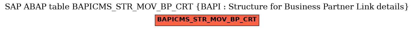 E-R Diagram for table BAPICMS_STR_MOV_BP_CRT (BAPI : Structure for Business Partner Link details)