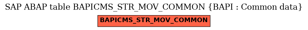 E-R Diagram for table BAPICMS_STR_MOV_COMMON (BAPI : Common data)