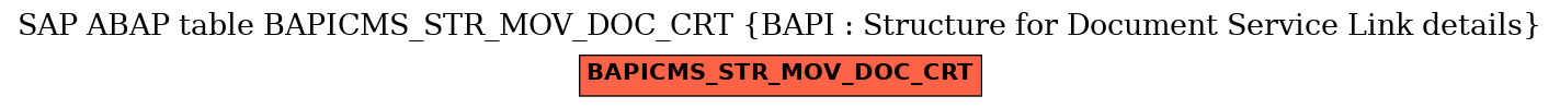 E-R Diagram for table BAPICMS_STR_MOV_DOC_CRT (BAPI : Structure for Document Service Link details)