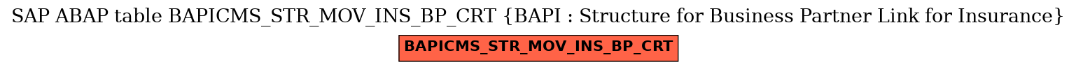 E-R Diagram for table BAPICMS_STR_MOV_INS_BP_CRT (BAPI : Structure for Business Partner Link for Insurance)