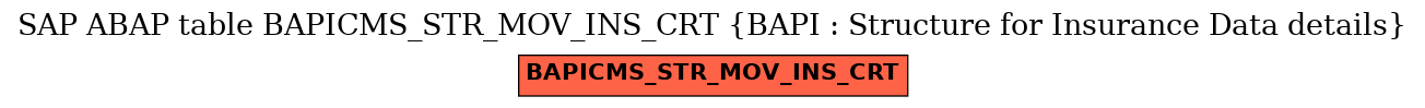 E-R Diagram for table BAPICMS_STR_MOV_INS_CRT (BAPI : Structure for Insurance Data details)