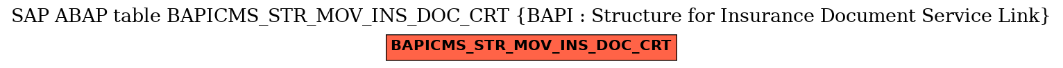 E-R Diagram for table BAPICMS_STR_MOV_INS_DOC_CRT (BAPI : Structure for Insurance Document Service Link)