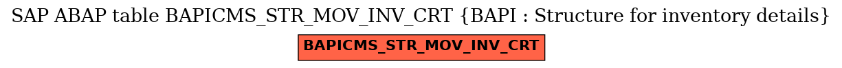 E-R Diagram for table BAPICMS_STR_MOV_INV_CRT (BAPI : Structure for inventory details)