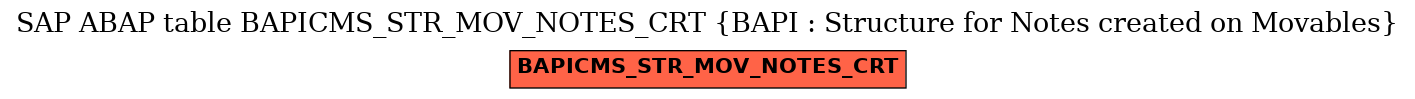 E-R Diagram for table BAPICMS_STR_MOV_NOTES_CRT (BAPI : Structure for Notes created on Movables)