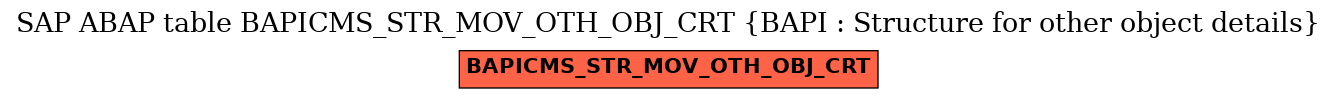 E-R Diagram for table BAPICMS_STR_MOV_OTH_OBJ_CRT (BAPI : Structure for other object details)