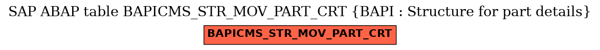 E-R Diagram for table BAPICMS_STR_MOV_PART_CRT (BAPI : Structure for part details)