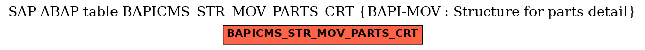 E-R Diagram for table BAPICMS_STR_MOV_PARTS_CRT (BAPI-MOV : Structure for parts detail)