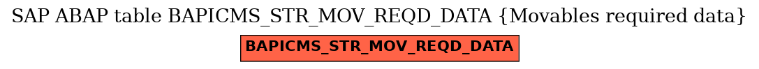 E-R Diagram for table BAPICMS_STR_MOV_REQD_DATA (Movables required data)