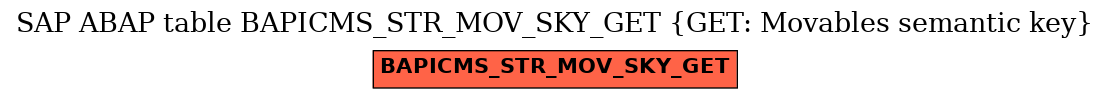 E-R Diagram for table BAPICMS_STR_MOV_SKY_GET (GET: Movables semantic key)