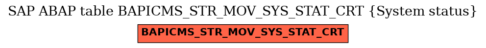 E-R Diagram for table BAPICMS_STR_MOV_SYS_STAT_CRT (System status)