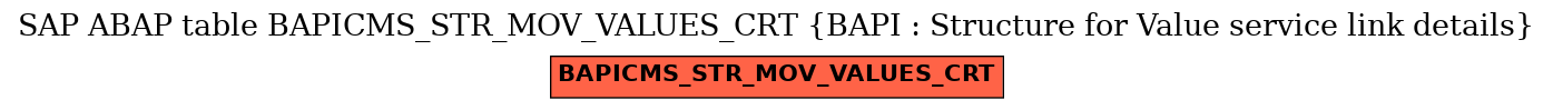 E-R Diagram for table BAPICMS_STR_MOV_VALUES_CRT (BAPI : Structure for Value service link details)