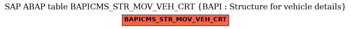E-R Diagram for table BAPICMS_STR_MOV_VEH_CRT (BAPI : Structure for vehicle details)