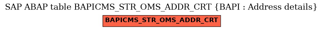 E-R Diagram for table BAPICMS_STR_OMS_ADDR_CRT (BAPI : Address details)