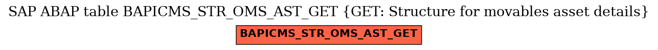 E-R Diagram for table BAPICMS_STR_OMS_AST_GET (GET: Structure for movables asset details)