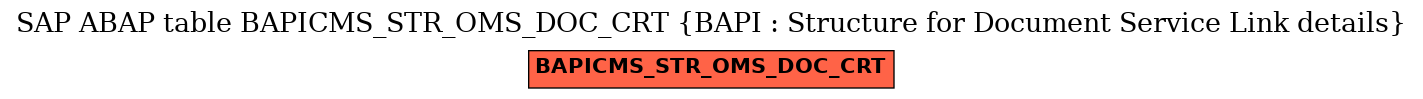 E-R Diagram for table BAPICMS_STR_OMS_DOC_CRT (BAPI : Structure for Document Service Link details)