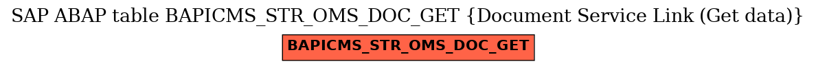 E-R Diagram for table BAPICMS_STR_OMS_DOC_GET (Document Service Link (Get data))