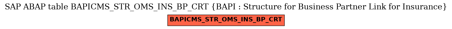 E-R Diagram for table BAPICMS_STR_OMS_INS_BP_CRT (BAPI : Structure for Business Partner Link for Insurance)