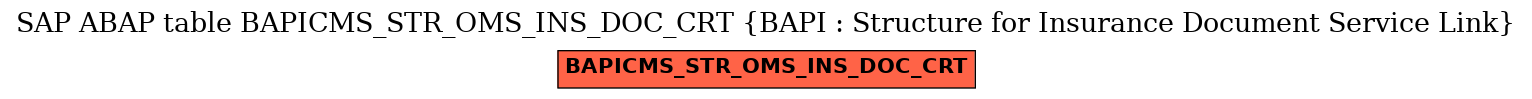 E-R Diagram for table BAPICMS_STR_OMS_INS_DOC_CRT (BAPI : Structure for Insurance Document Service Link)