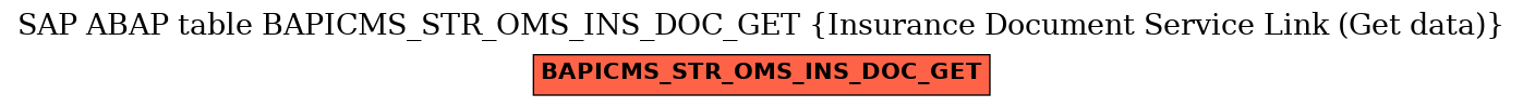 E-R Diagram for table BAPICMS_STR_OMS_INS_DOC_GET (Insurance Document Service Link (Get data))