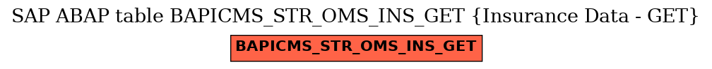 E-R Diagram for table BAPICMS_STR_OMS_INS_GET (Insurance Data - GET)