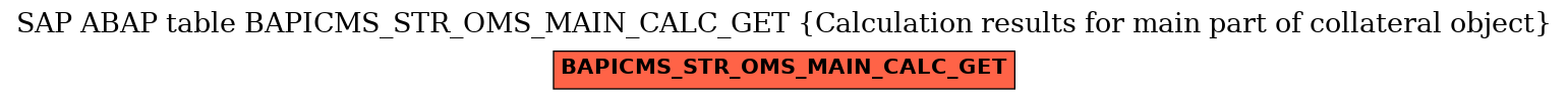 E-R Diagram for table BAPICMS_STR_OMS_MAIN_CALC_GET (Calculation results for main part of collateral object)