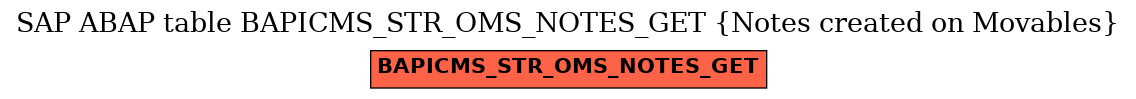 E-R Diagram for table BAPICMS_STR_OMS_NOTES_GET (Notes created on Movables)