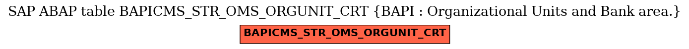 E-R Diagram for table BAPICMS_STR_OMS_ORGUNIT_CRT (BAPI : Organizational Units and Bank area.)