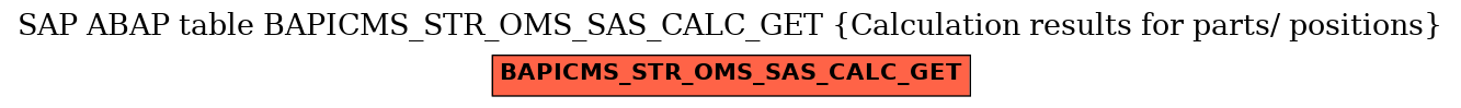 E-R Diagram for table BAPICMS_STR_OMS_SAS_CALC_GET (Calculation results for parts/ positions)