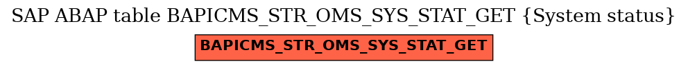 E-R Diagram for table BAPICMS_STR_OMS_SYS_STAT_GET (System status)