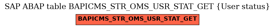 E-R Diagram for table BAPICMS_STR_OMS_USR_STAT_GET (User status)