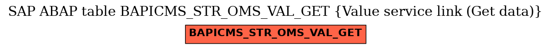 E-R Diagram for table BAPICMS_STR_OMS_VAL_GET (Value service link (Get data))