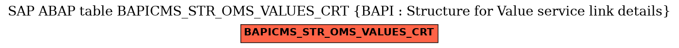 E-R Diagram for table BAPICMS_STR_OMS_VALUES_CRT (BAPI : Structure for Value service link details)