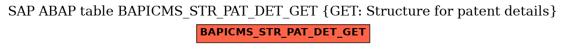 E-R Diagram for table BAPICMS_STR_PAT_DET_GET (GET: Structure for patent details)