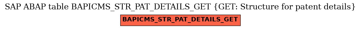 E-R Diagram for table BAPICMS_STR_PAT_DETAILS_GET (GET: Structure for patent details)